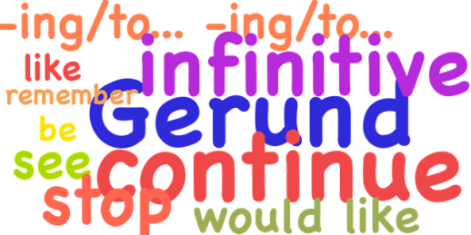 feature_gerundwordmap